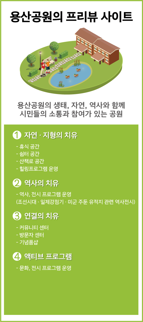 [최우수상]용산공원 부분개방부지 잔여시설 활용 아이디어 공모전