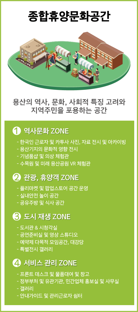 [우수상]용산공원 부분개방부지 잔여시설 활용 아이디어 공모전