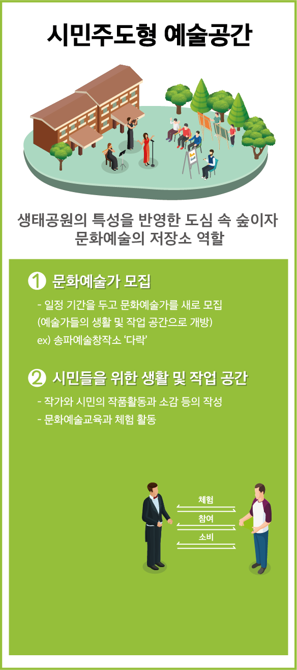 [장려상]용산공원 부분개방부지 잔여시설 활용 아이디어 공모전